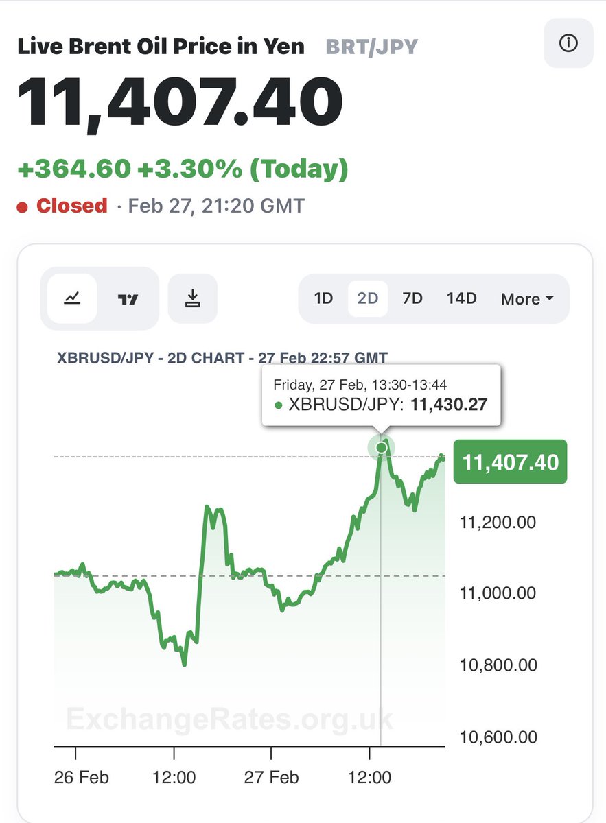 Updating you all of today’s closing price.