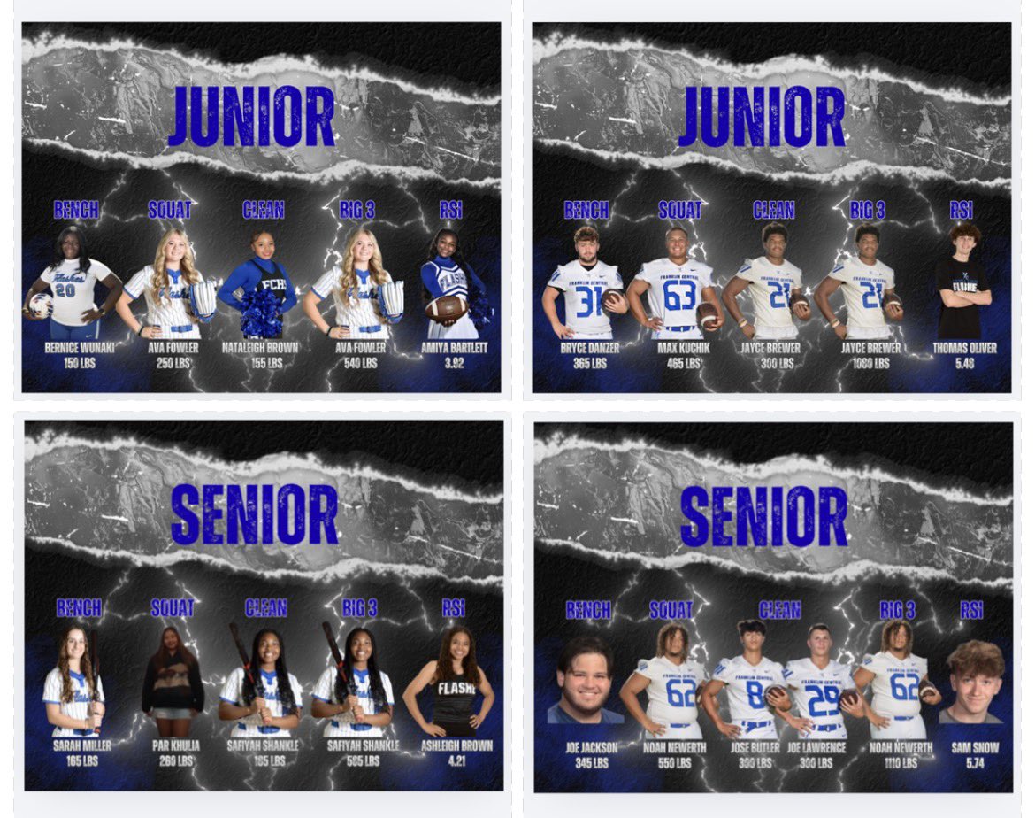 Franklin Central Strength and Conditioning tweet media