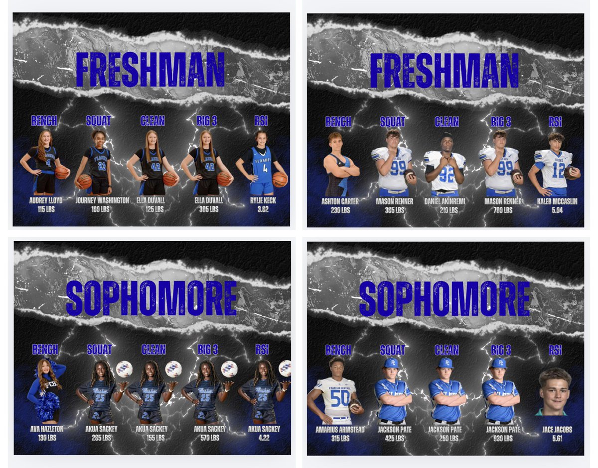 Franklin Central Strength and Conditioning tweet media