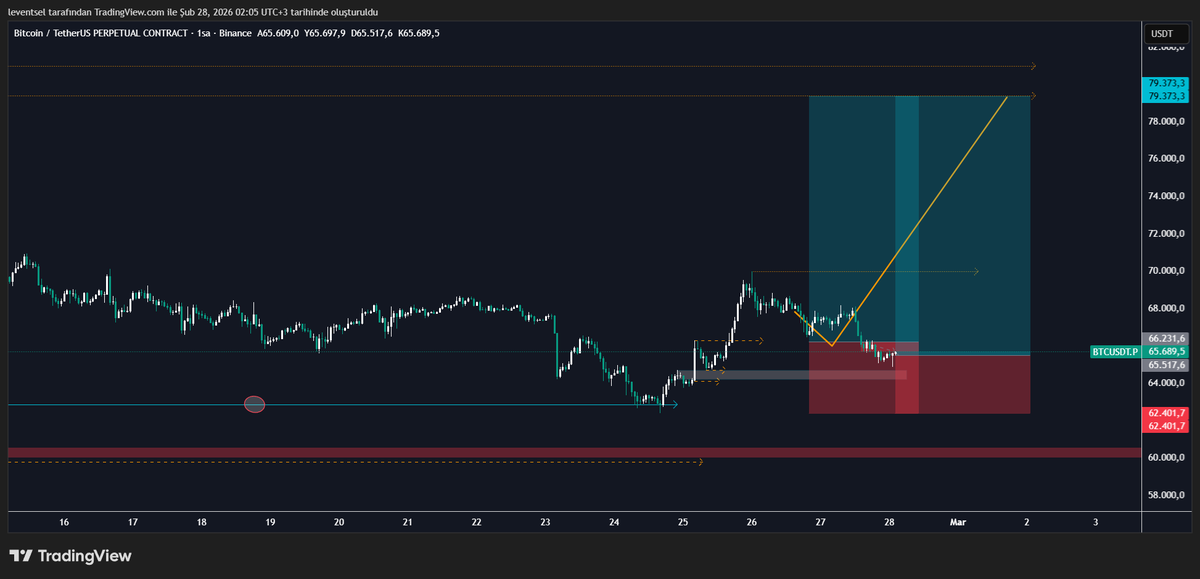 ikinci işleme market attım girişi yukarı çektim