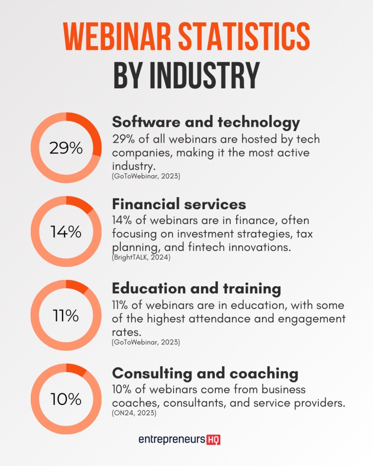 EHQcom's tweet image. Ready to stop guessing and start growing? Benchmark your results against the latest industry averages and discover actionable tips for improving webinar outcomes in our comprehensive report.

Read more 👉 lttr.ai/Anha5

#WebinarMarketing #VirtualEvents #WebinarROI