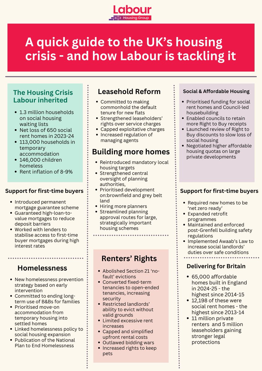 Labour Housing Group tweet media