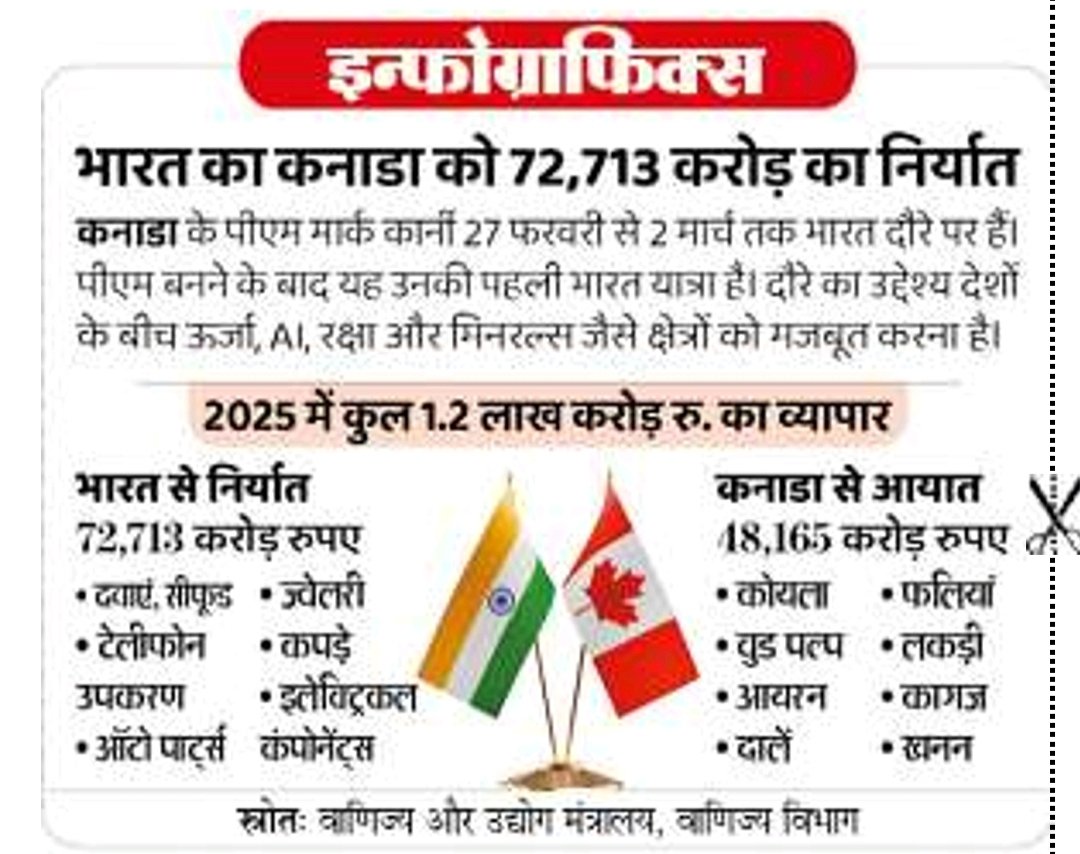 इन्फोग्राफिकस