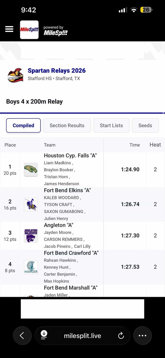tysoncraft2027's tweet photo. Broke the school record today for the 4x2 and ran a 10.66. The best is yet to come. 🙏🏾
@CoachThornton93 @CoachTGr @Coach_CT3 @CoachMHolmes24 @ElkinsFootball @joeagleason @TFloss32 @MikeRoach247 https://t.co/oNzB3i2Rvm