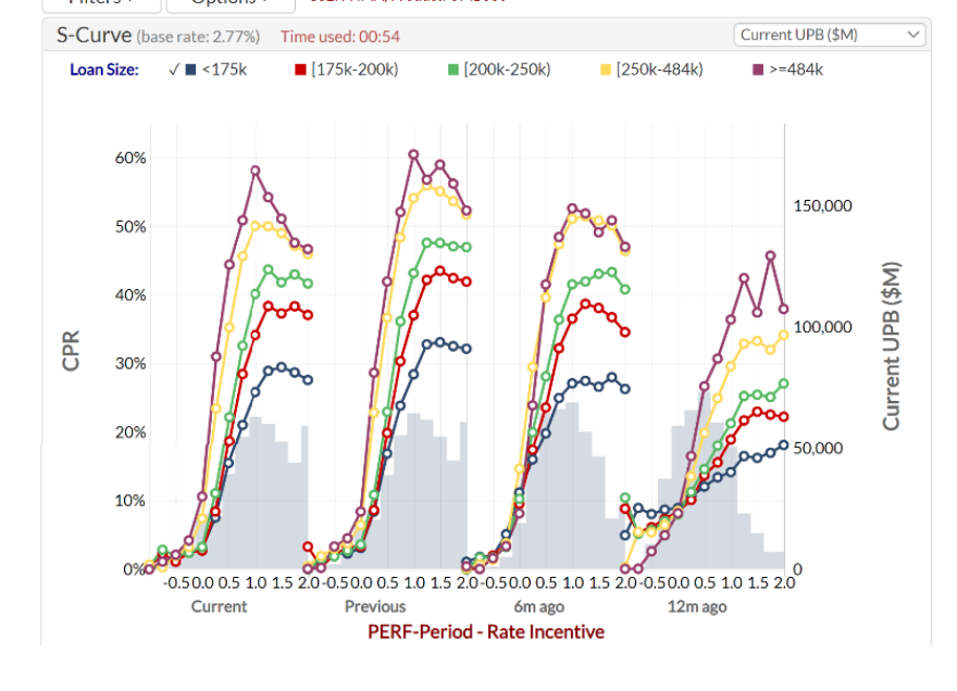 Cpr Example Curve Real data example of CPR S Curve from Fannie (from Feb 2021, not current)