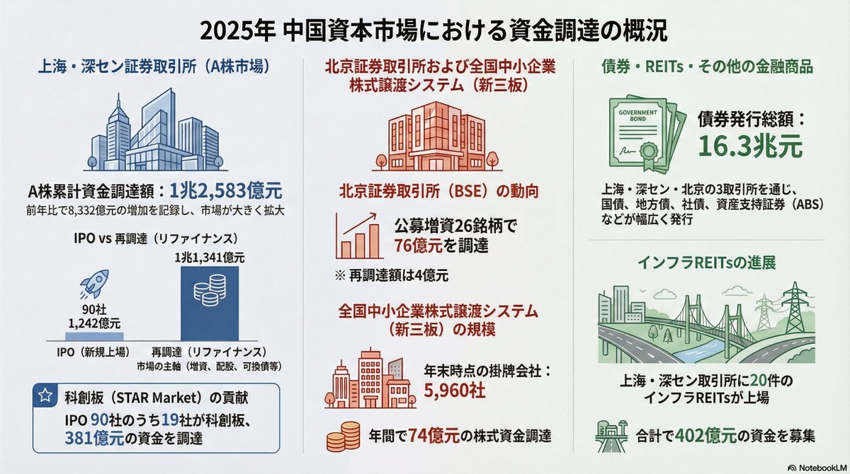 🟦中国株二季報WEB🟦（公式） (@Nikihou_Web) / Posts / X