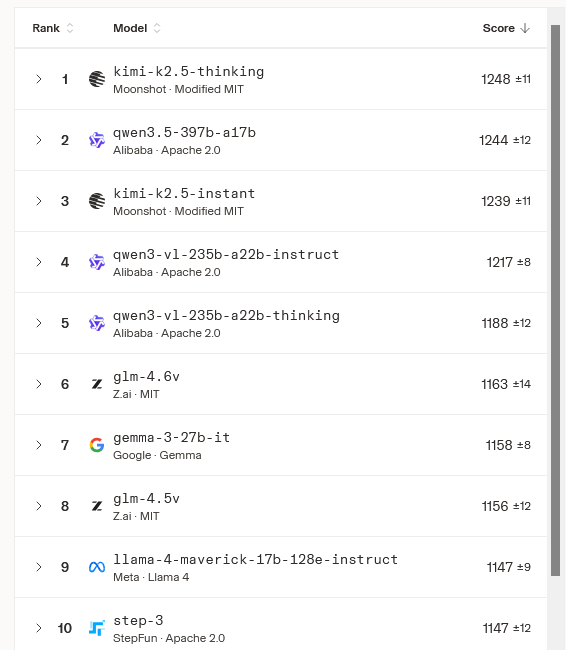 Do you want AI so bad you'll threaten people over it? Welcome to open source. Where you don't have to beg or threaten companies. Here are the top open source models  for text &amp; vision.

Not your weights &amp; hardware, not your AI.
Thank goodness for open source.