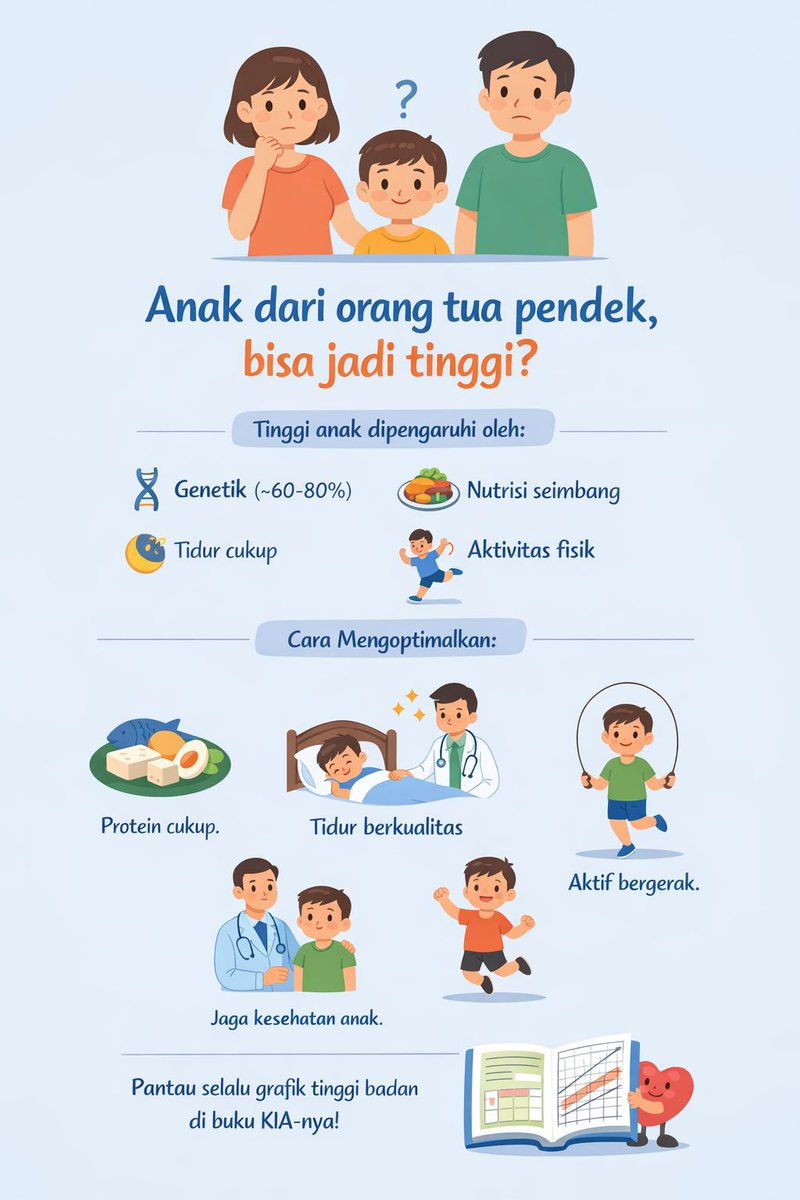 Di Forum Musrenbang, seorang ibu tiba-tiba nyeletuk

"Anak aku naik tinggi badannya susah, padahal makannya bagus. Kayaknya udah takdirnya pendek juga soalnya org tuanya pada pendek". Wah, emang iya ya anak yg lahir dari orang tua yg (maaf) pendek gak bisa jadi tinggi?