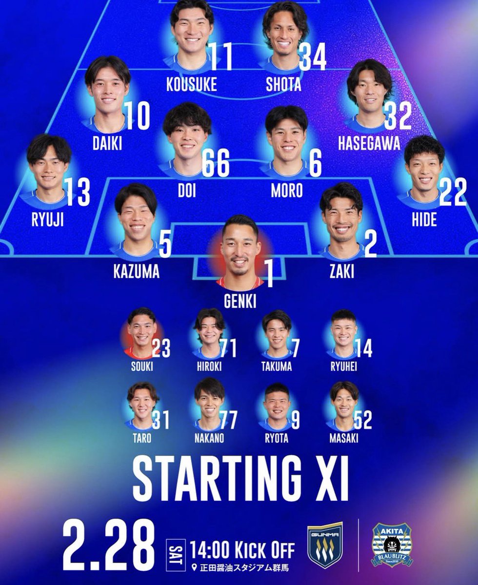 蓮やったね👍

昨日はレンレンのヒールシュートに酔いしれ🍶
今日は、きっと佐川ちゃんが
🥅⚽️やってくれるはず🙄
あと１時間でキックオフ
#ブラウブリッツ秋田　#信秋田一体　#挑戦を秋田の文化に
#群馬秋田　#小松蓮