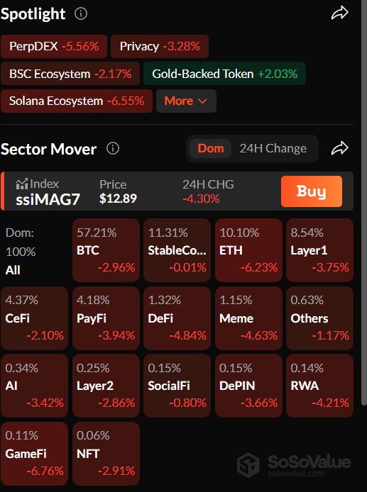 Full red
$btc #downtrend