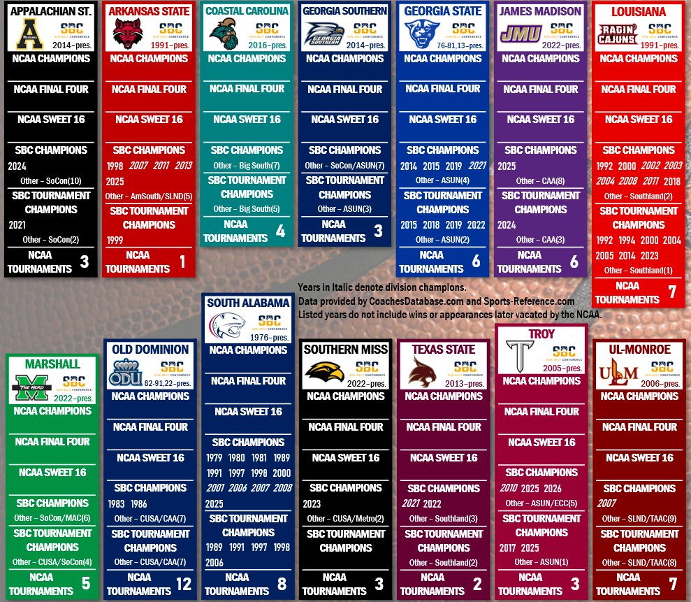Projection Sports by Tyler Markley tweet media