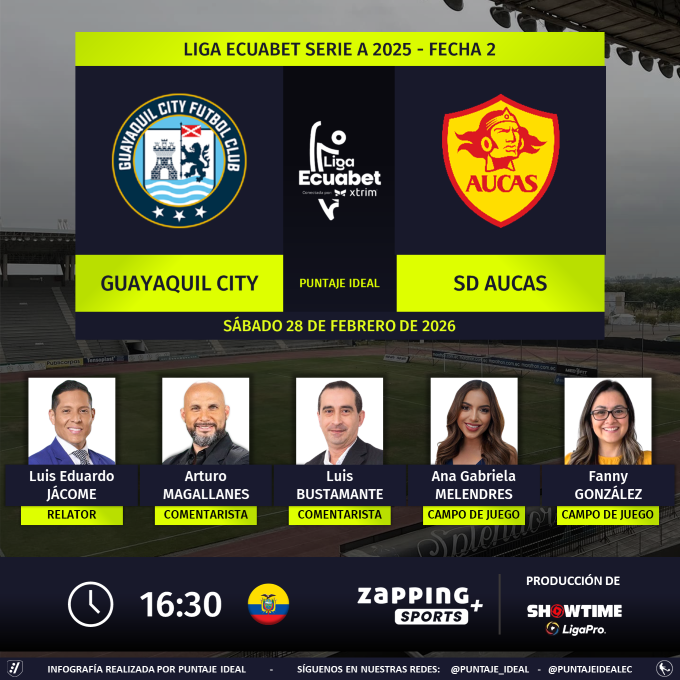 PuntajeIdealEC's tweet photo. ⚽ #LigaEcuabet 🇪🇨 | #GuayaquilCity vs. #Aucas
🎙 Relator: @LuisEduJacome
🎙 Comentaristas: @Arturo_M13 - @lmbustamante_72
⛳️ Campo de juego: Ana Melendres - @FannyGonzalezV
💻📱 #ZappingSports + 🇪🇨 (Canal 16)
🤳 #AquíEstáElFútbol
Dale RT 🔃 https://t.co/Xq7bsAUPXC