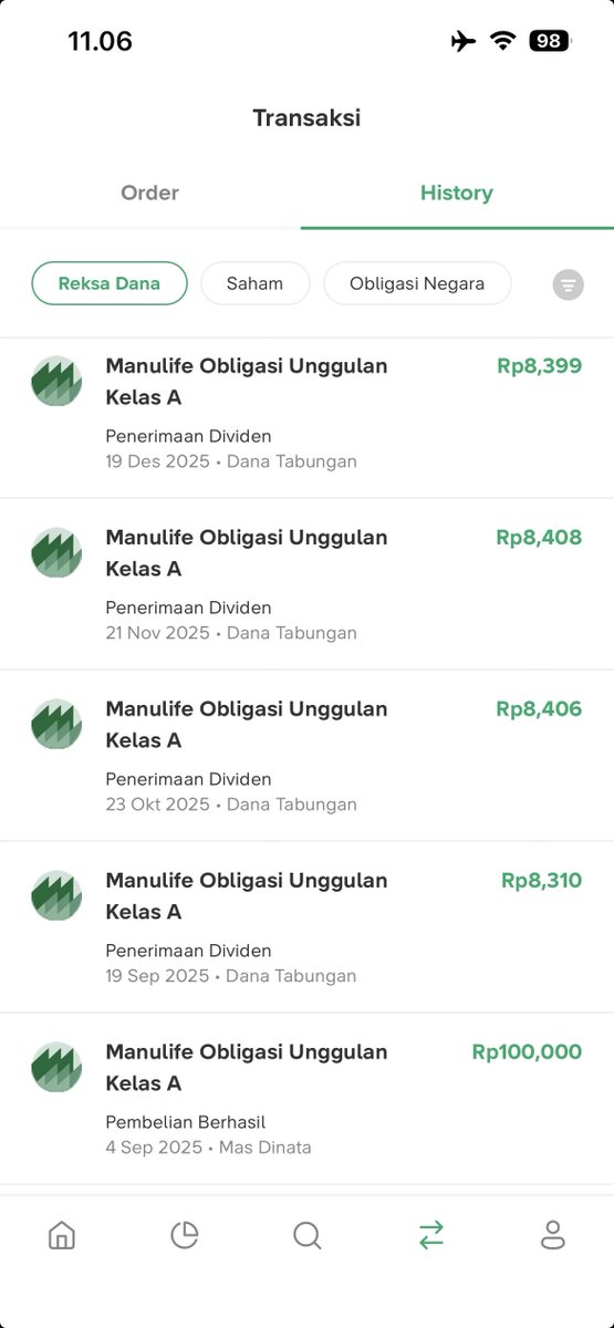 udahlah emang paling bener nabung di reksa dana sama obligasi aja. cape gue liat saham bca kebakar terus

mana manulife dapet dividen tiap bulan