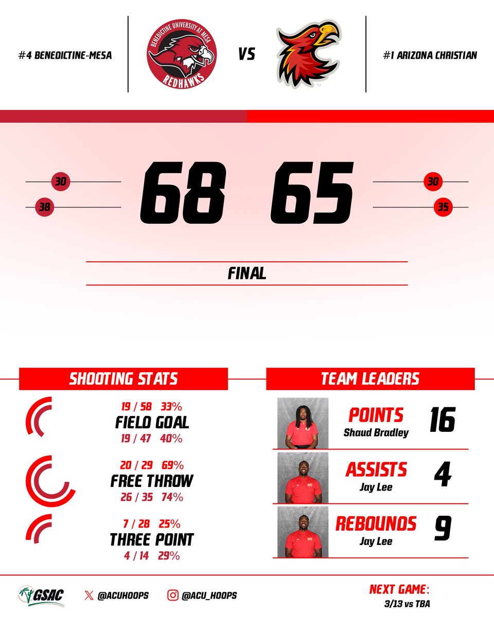 ACU HOOPS tweet media