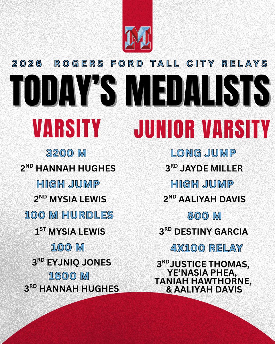 MHS Track & XC tweet media