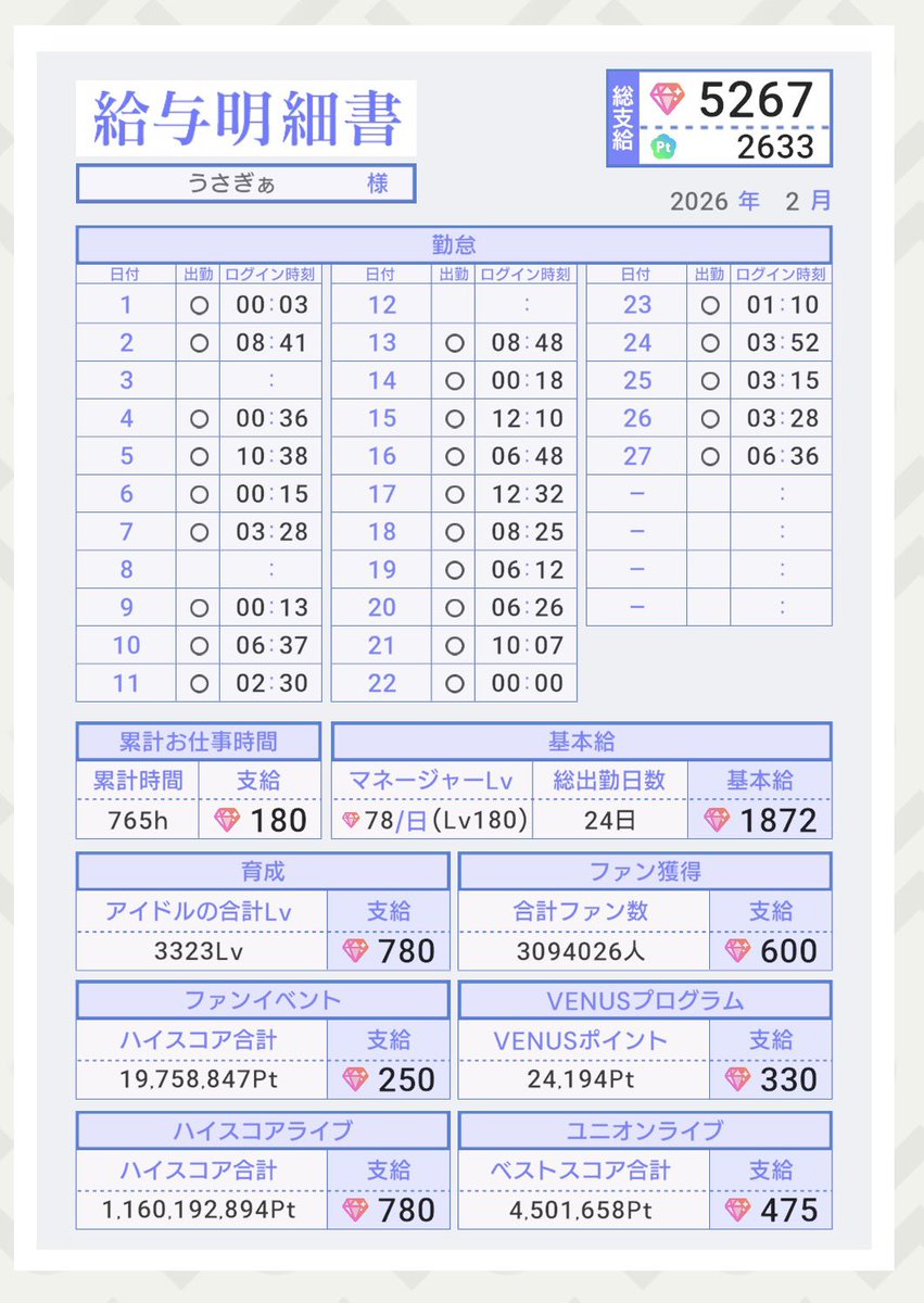 うさぎぁ tweet media
