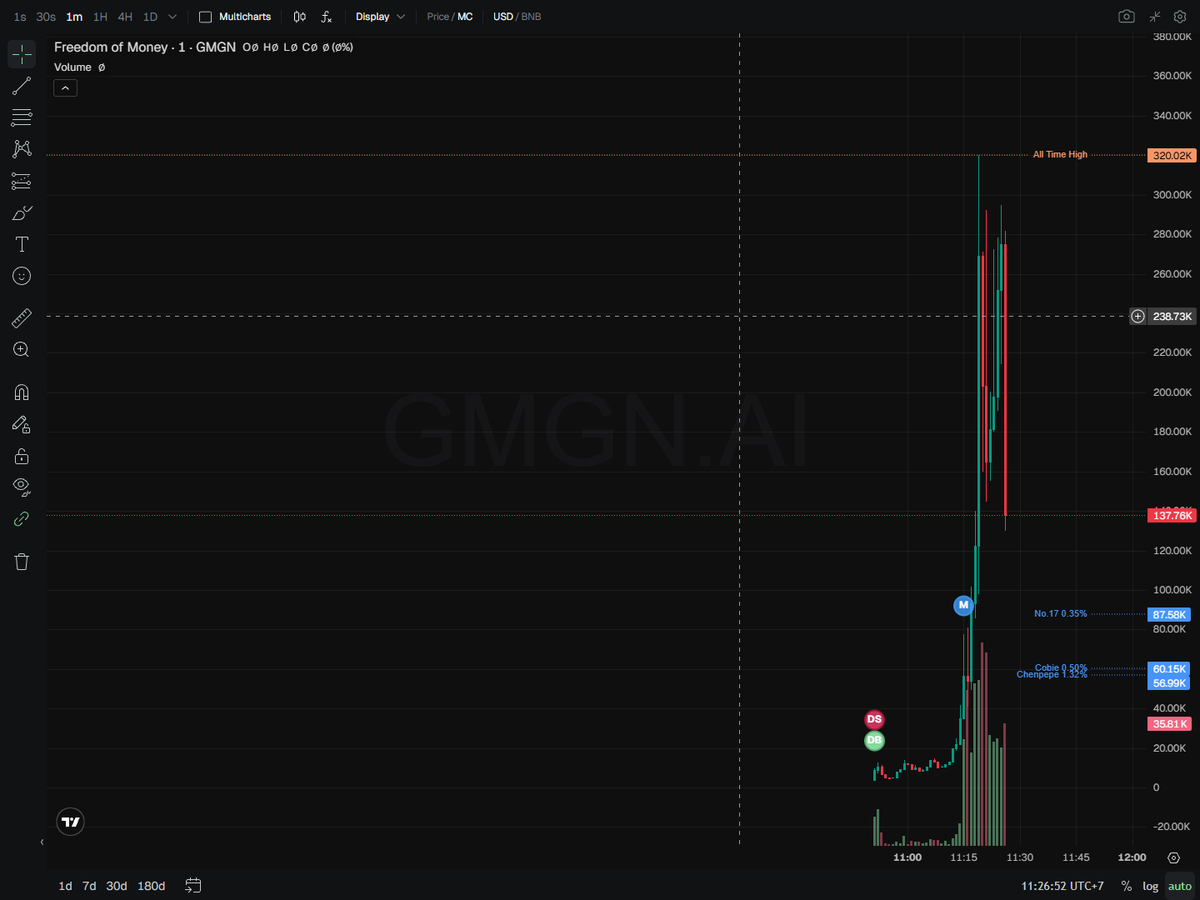 wake up or keep dreaming ? | 醒来还是继续做梦 ? tweet media
