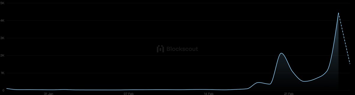 PopChain tweet media