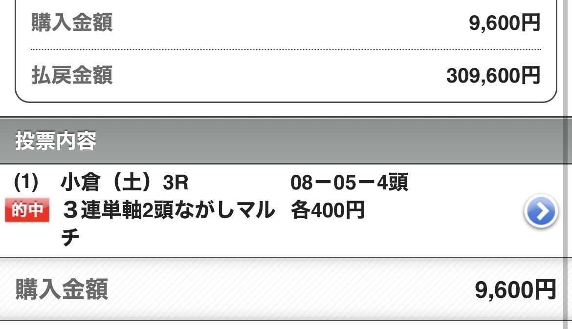 UMASUGIkeiba's tweet photo. 🏇小倉8R予想 いいね200で無料公開🏇

【神ってる】この4レースだけで70万超回収

小倉7R◎サンライズケヴィン1着(11.7倍)
小倉6R◎ギオンバヤシ           3着(24.4倍)
小倉5R◎クラップサンダー    1着(14.2倍)
小倉3R◎キャンドルマス       2着(7.3倍) https://t.co/NsDNXK9tan