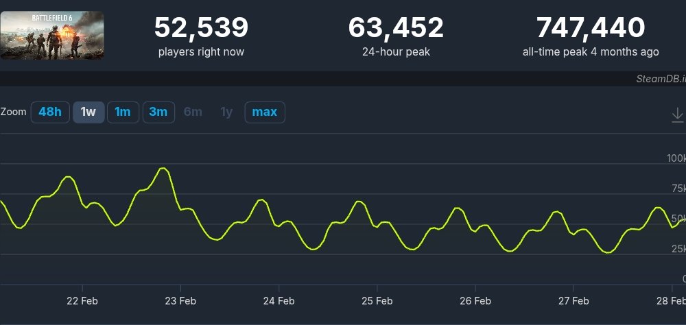 Battlefield Intel tweet media