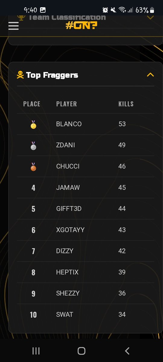 @𝙯𝘿𝙖𝙣𝙞 tweet media