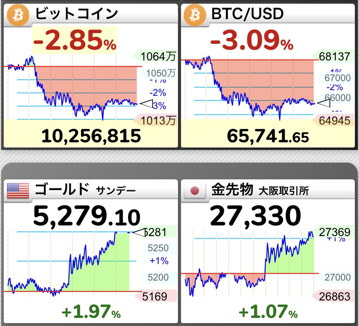 takemina_tomi's tweet photo. @gerovich エプスタインコイン、めっちゃ頑張ってすね!
#EpsteinCoin
#BitcoinToZero
#BTCToZero
#AfterTrumpRisk
#CryptoRegulation
#DemocraticRegulation #PostTrumpCrypto
#RegulationReversal #CryptoCrackdown
#2029CryptoRisk #AfterTrump
#StrategyCrash
#BitcoinCrash
#MetaplanetCrash https://t.co/q6FuPaeNhD