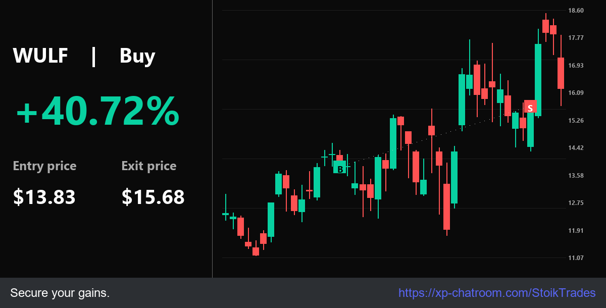 StoikTrades's tweet photo. Elite $WULF move: 42.03% @ $13.83. Entry: $13.83 | Exit: $15.68. ! Professional edge.

Join Us: https://t.co/BSxC9i3HrO - Join the elite.

$TZA $BYND $SOFI $LBGJ $ONMD $ENSC $DUST $NVD https://t.co/ZZDmOQzCF2