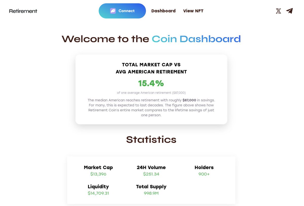 Let's watch this number rise.
I can see into the future.

Right now, the entire market is a fraction of one person’s retirement.
That’s how small things start.
Every big outcome begins as a number people laugh at, ignore, or scroll past.

We don't announce, we compound quietly.