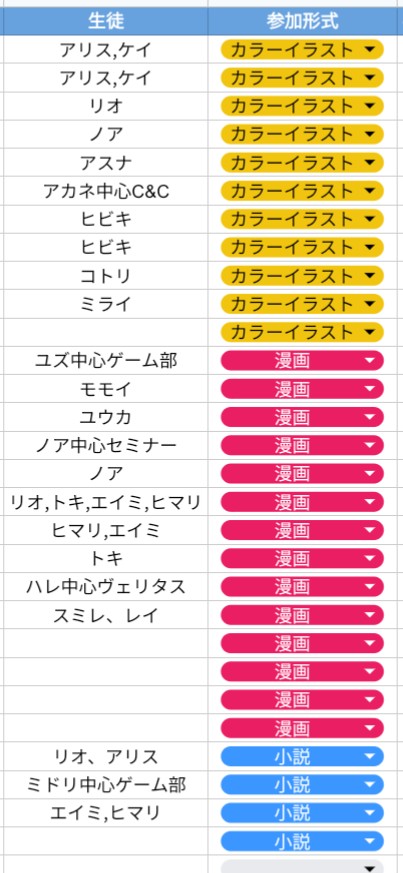 ミレニアム夏休み合同、現時点で表明をいただいている「参加形式/生徒」はこんな感じ！