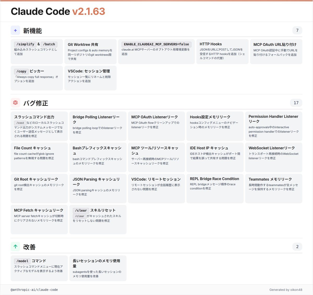 Claude Code 2.1.63 【機能】 ・/simplify および /batch のバンドル済みスラッシュコマンドを追加 ...