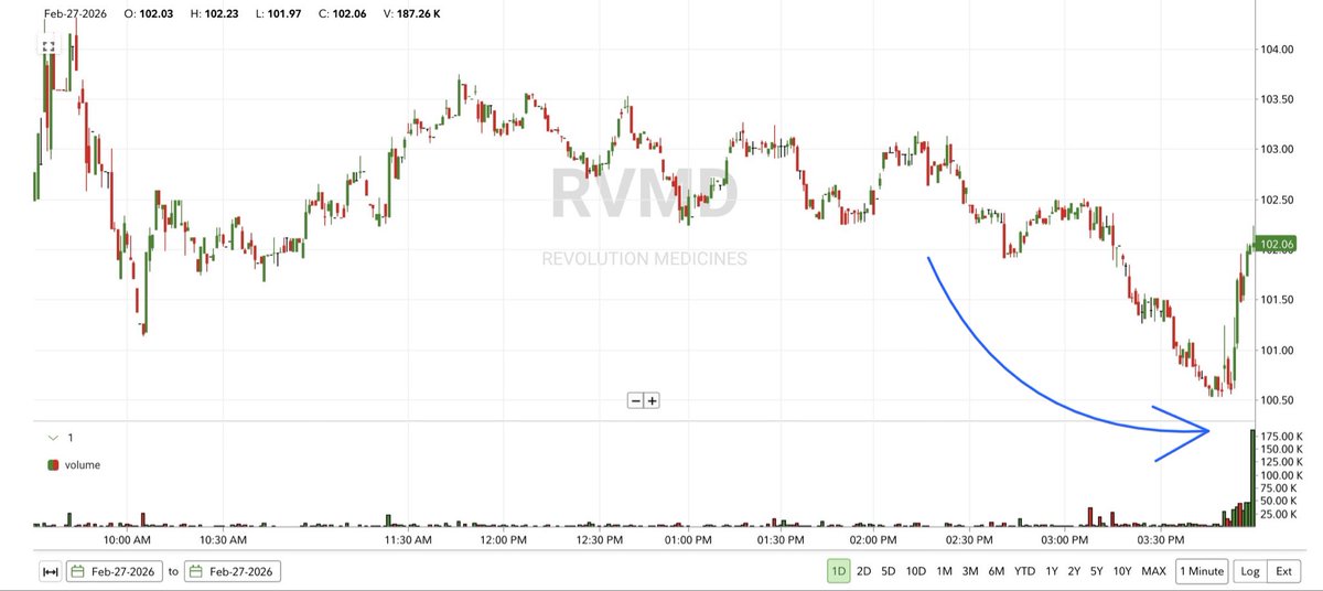 Persimmon Tree Investments tweet media