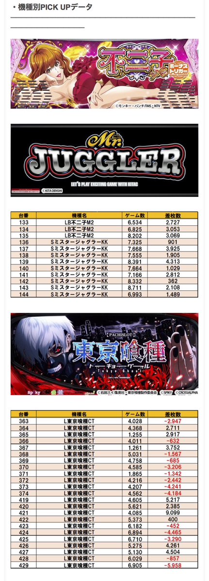 👁️‍🗨️パチスロの党取材宴スラッシュ 結果👁️‍🗨️ 2/25 123＋N