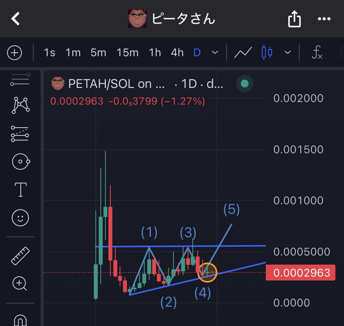 $Petah 

Bottom 📊
