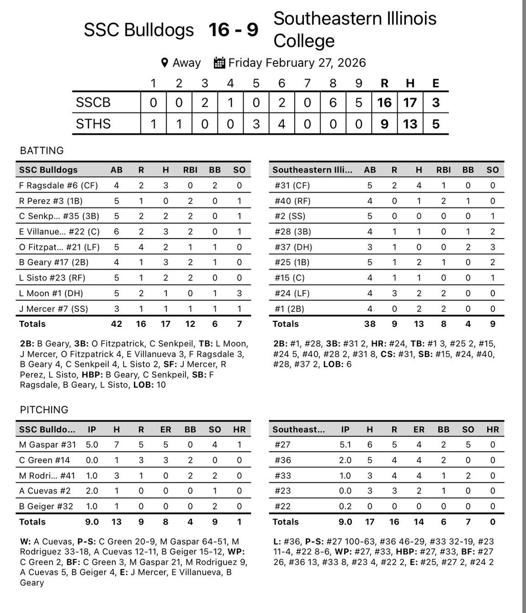 SSC Baseball tweet media