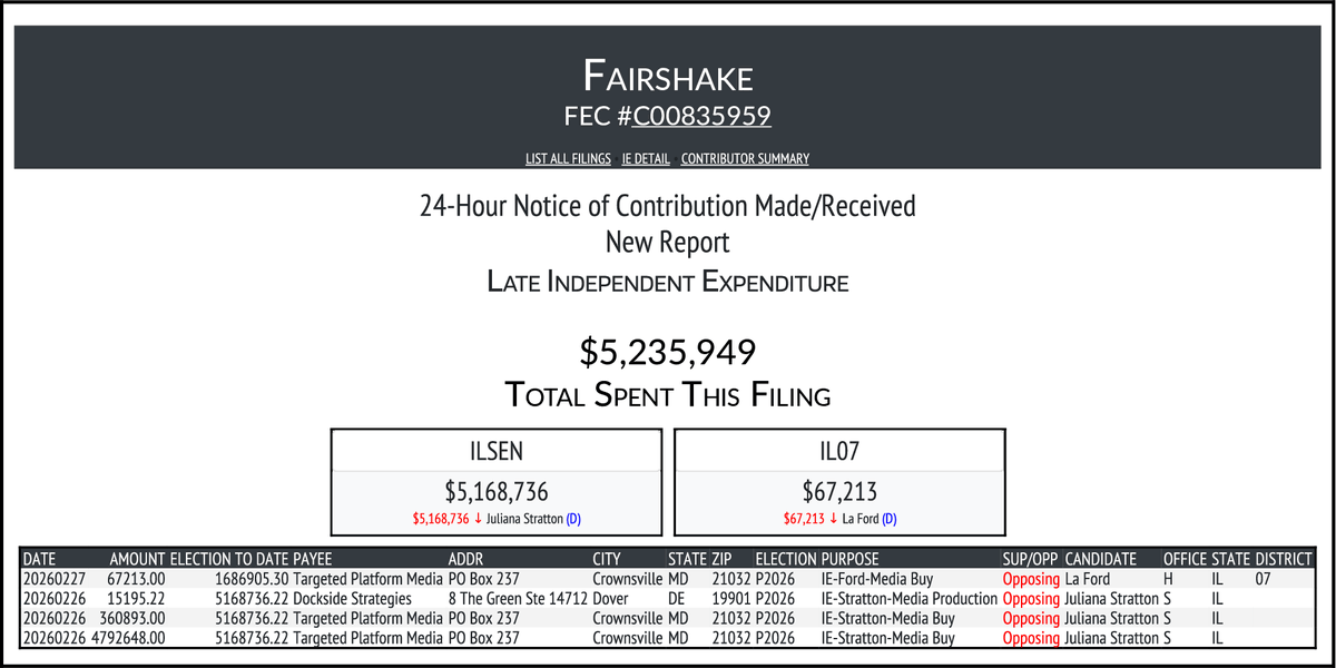 Crypto PAC Tracker tweet media