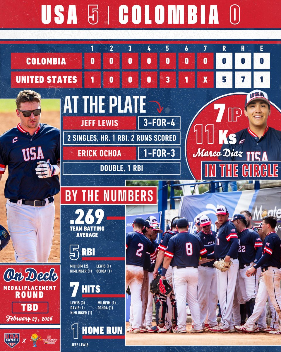 USA Softball Men’s National Team tweet media