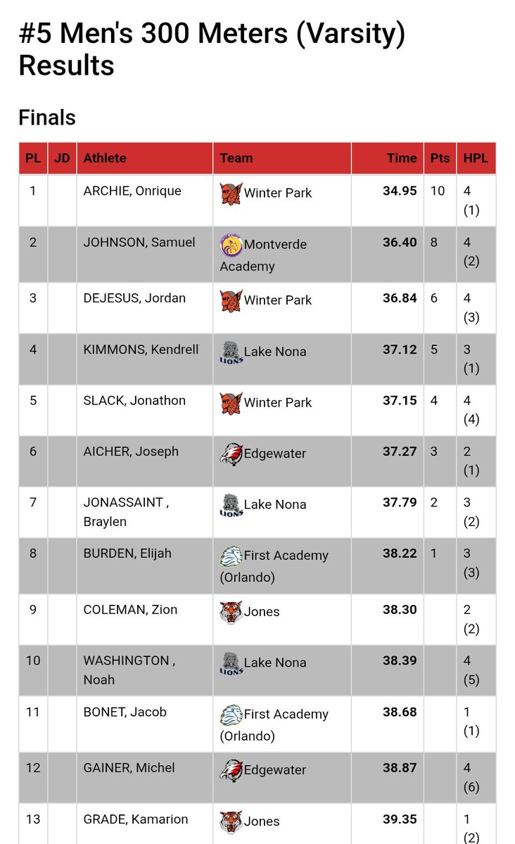 Kendrell Kimmons tweet media