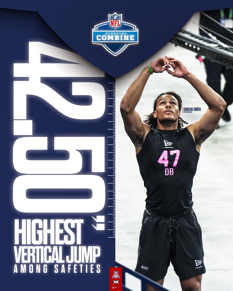 Arizona Football tweet media