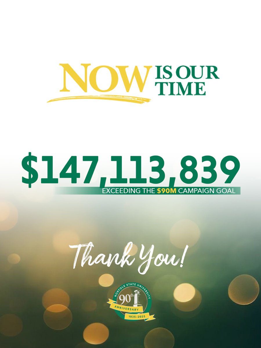 Norfolkstate's tweet photo. Thank You! With your help, we are pleased to announce that the NOW IS OUR TIME Campaign raised $147,113,839, exceeding the $90M campaign goal. Thank you to everyone who contributed towards this historic campaign.  View our Thank You Message: https://t.co/BzbkSP15bA https://t.co/TBWPvOdmNG