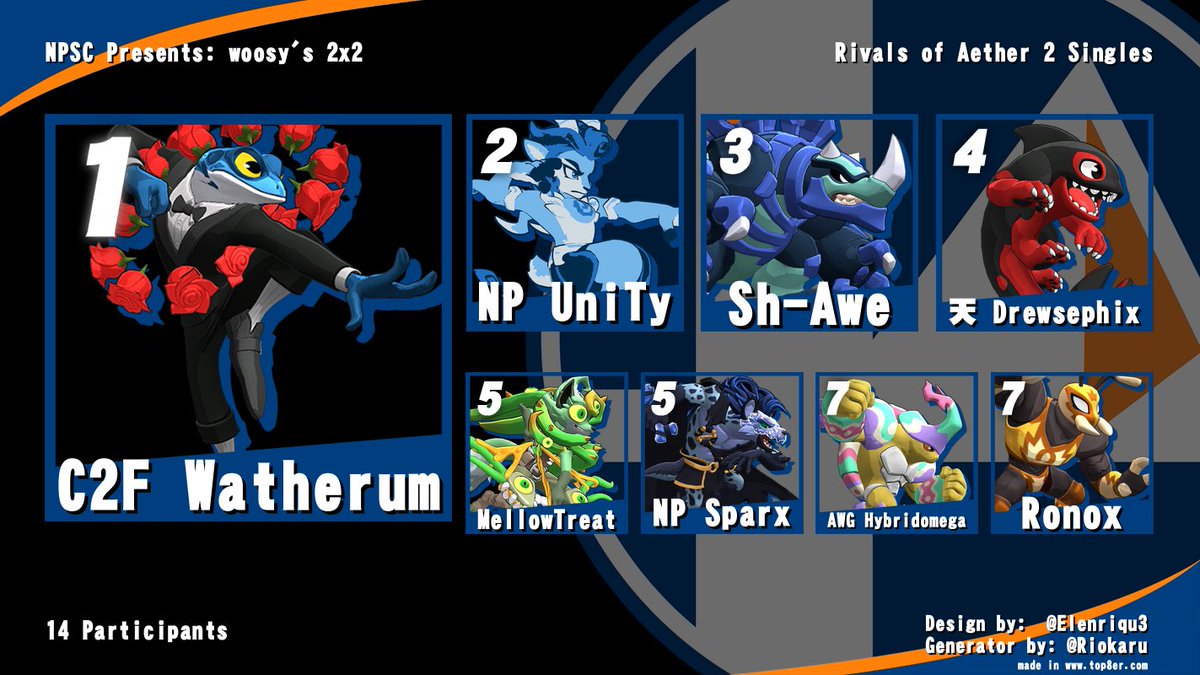 NPSmashClub's tweet photo. Thanks to all who attended woosy’s 2x2 !! Here are the top 8 results: https://t.co/VsOKMb4WNH