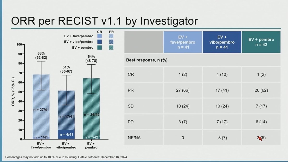 Andrea Apolo, M.D. tweet media
