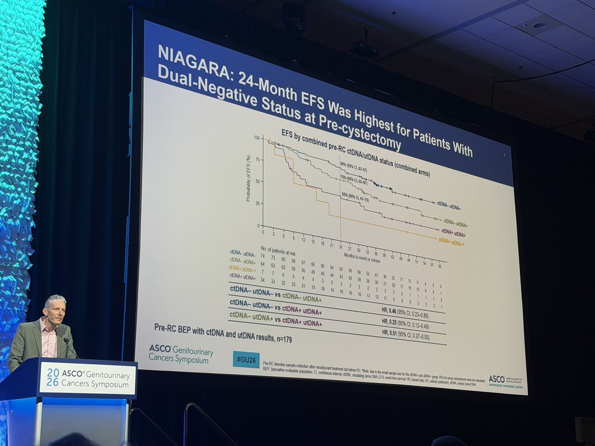 Toni Choueiri, MD tweet media