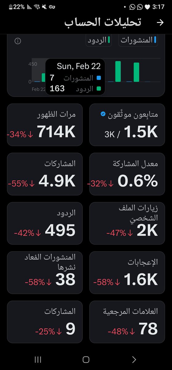 خلصتم عد الدولارات  يالله لاتنسووى من هم في الطريق   ربما لهم الفضل في الدولارات التى تصللكم  اثبتو الوفاء بالتعليق وردود ووالكل يصف