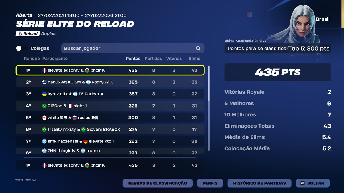 edsonmalado's tweet image. 1st EWC RELOAD HEAT B @Phzinfps1  @tallami1 
+ LOGJAM NAS FINALS 2/2 heats