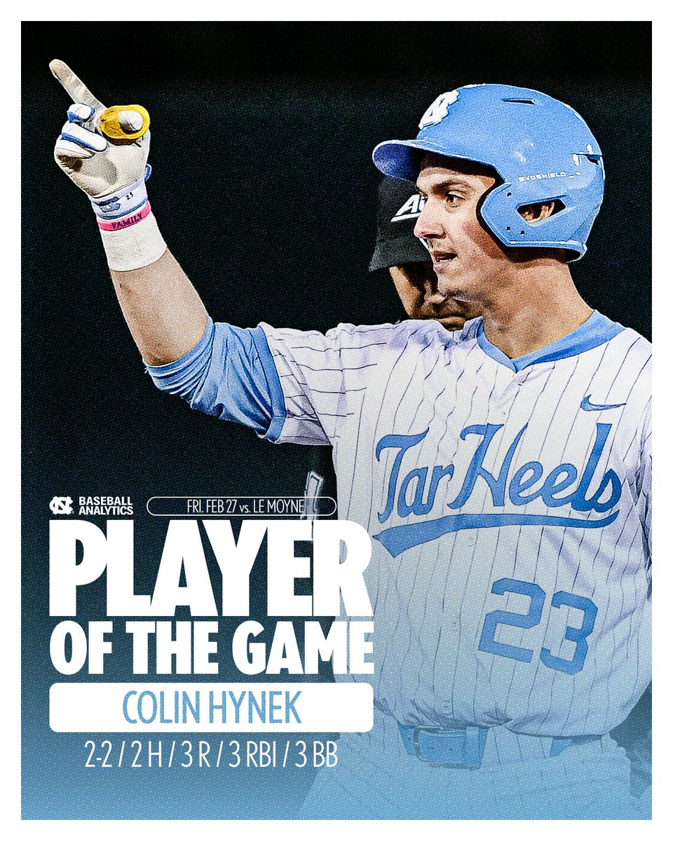 UNC Baseball Analytics tweet media