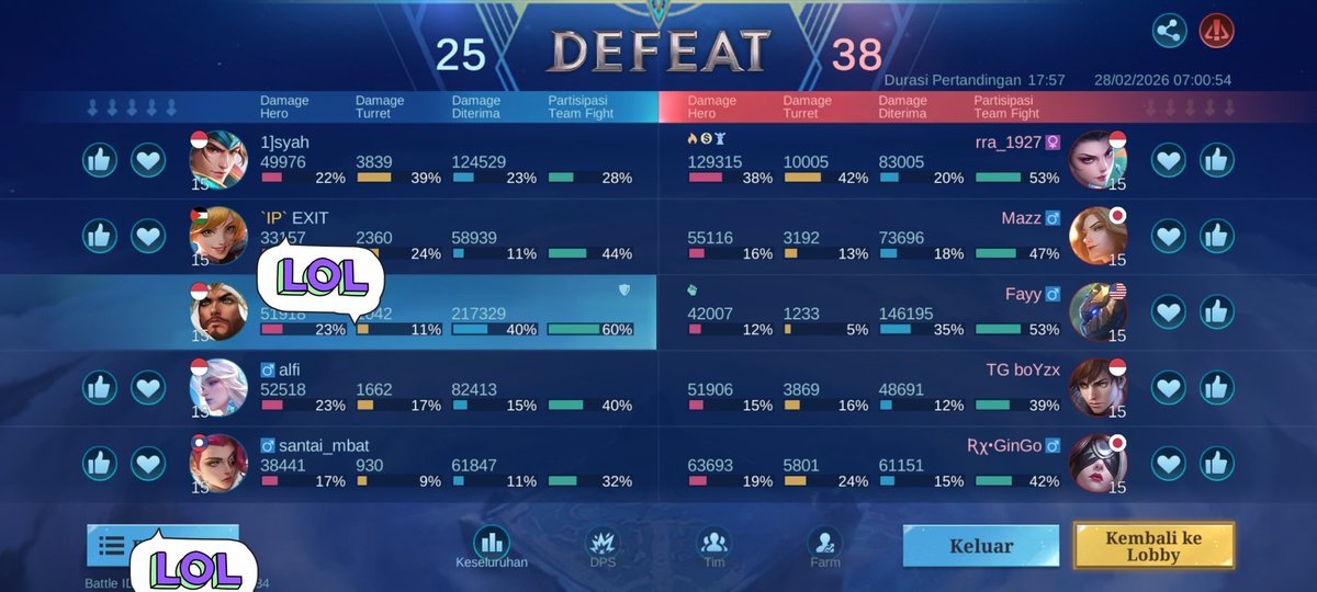 SDM Indo, SDM Indo, ngegame aja gk becus 🤡 padahal bukan role utama gw 🤡