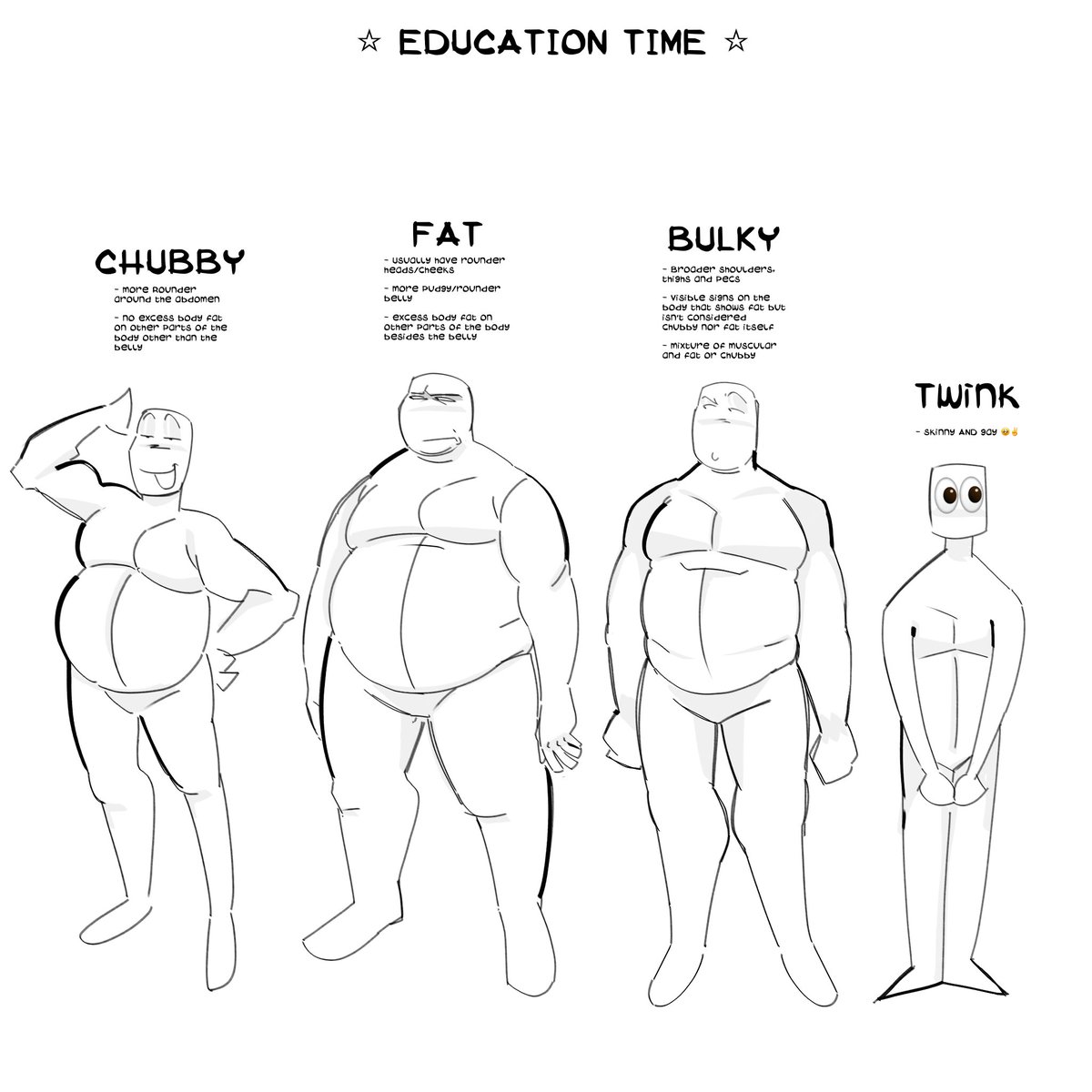 Here's the differences guys

I should lowkey share this on tiktok bc holy ppl don't know jack over there about fat ppl