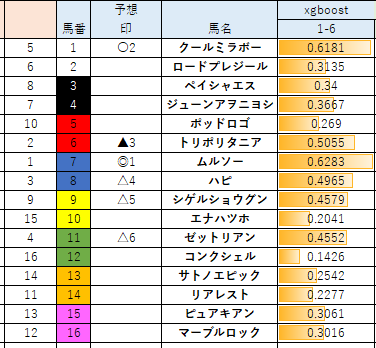 orange_horse_39's tweet photo. #仁川ステークス
#ver11 https://t.co/mG9hXPl0Rr