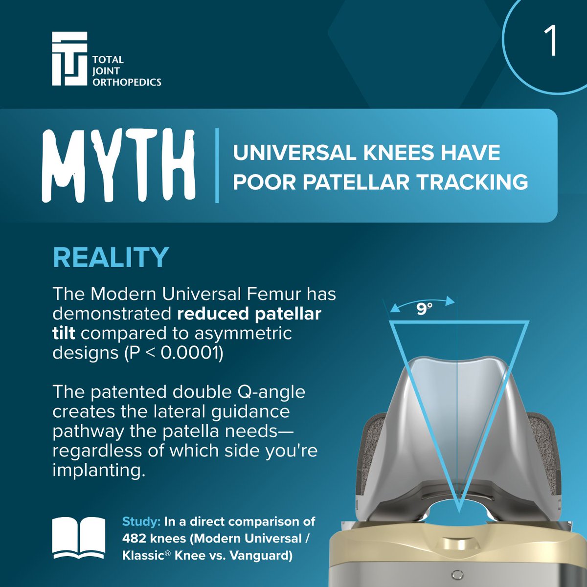 tjoinc's tweet photo. Skepticism about universal knees is understandable—the early designs had real problems. But the Modern Universal Femur addressed every single one of those issues with proven design features and clinical evidence.  

Which myth surprised you most? Let's discuss in the comments. 👇 https://t.co/VBRwVrP5tS
