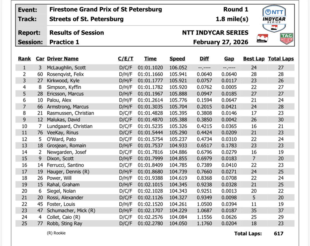 Bob Pockrass tweet media
